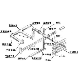 鋁（lǚ）合金槽式電纜橋架空間（jiān）布置